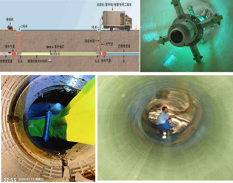 紫金UV-CIPP内衬修复