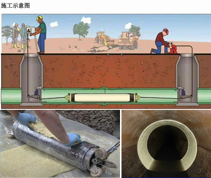 紫金管道局部点状修复